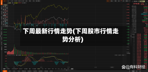 下周最新行情走势(下周股市行情走势分析)