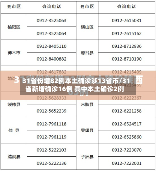 31省份增82例本土确诊涉13省市/31省新增确诊16例 其中本土确诊2例