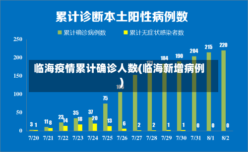 临海疫情累计确诊人数(临海新增病例)