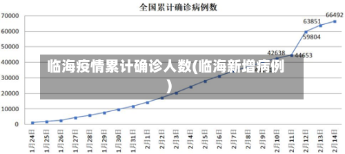 临海疫情累计确诊人数(临海新增病例)