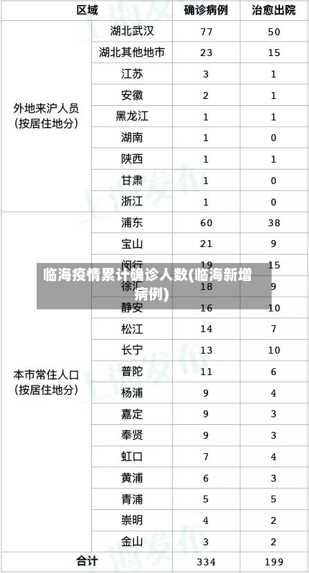 临海疫情累计确诊人数(临海新增病例)