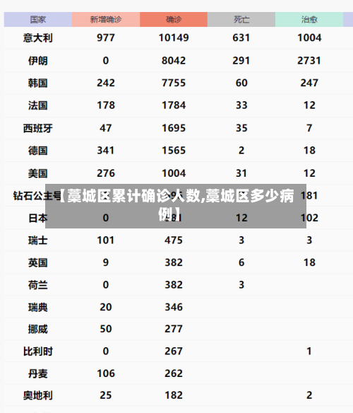 【藁城区累计确诊人数,藁城区多少病例】