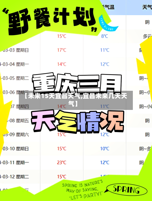 【未来15天宜昌天气,宜昌未来几天天气】
