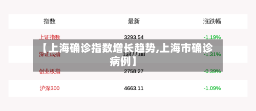 【上海确诊指数增长趋势,上海市确诊病例】