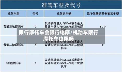 限行摩托车会限行电摩/机动车限行摩托车也限吗