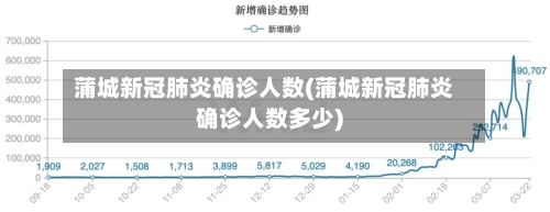蒲城新冠肺炎确诊人数(蒲城新冠肺炎确诊人数多少)