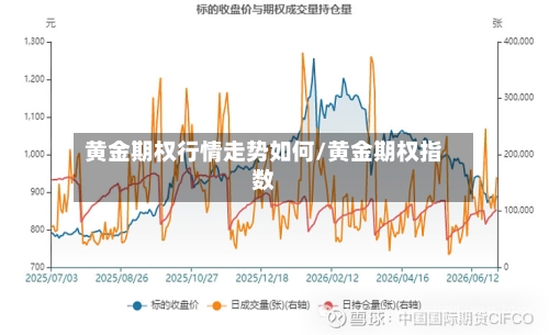黄金期权行情走势如何/黄金期权指数