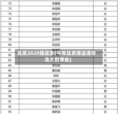 北京2020保送生(今年北京保送清华北大的学生)