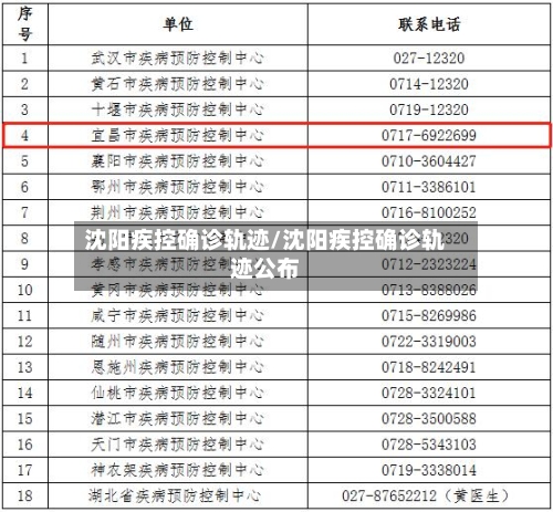 沈阳疾控确诊轨迹/沈阳疾控确诊轨迹公布