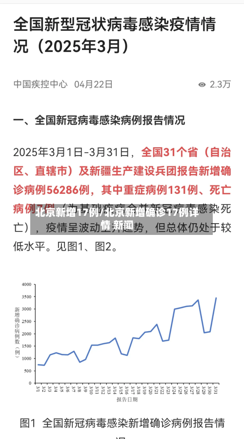 北京新增17例/北京新增确诊17例详情 新闻