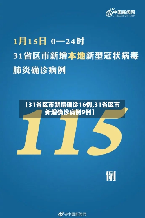 【31省区市新增确诊16例,31省区市新增确诊病例9例】