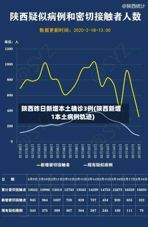 陕西昨日新增本土确诊3例(陕西新增1本土病例轨迹)