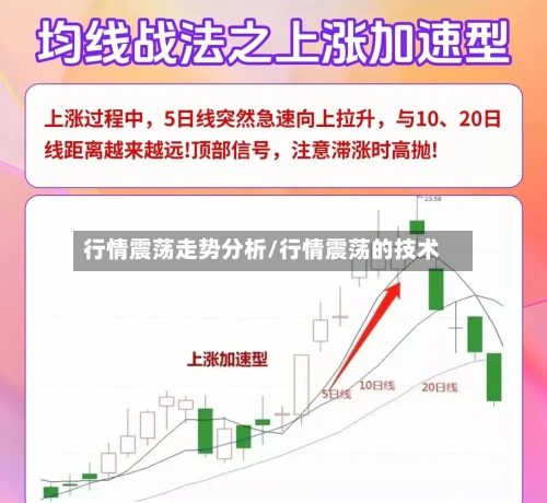 行情震荡走势分析/行情震荡的技术