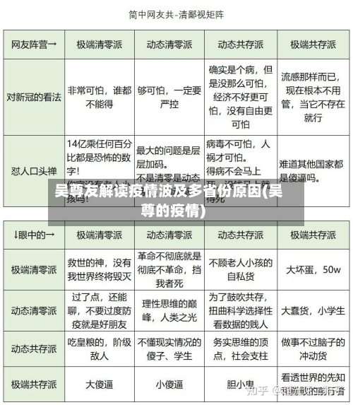 吴尊友解读疫情波及多省份原因(吴尊的疫情)