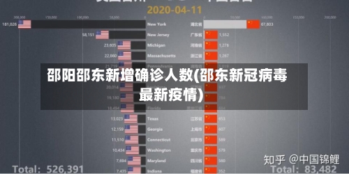 邵阳邵东新增确诊人数(邵东新冠病毒最新疫情)
