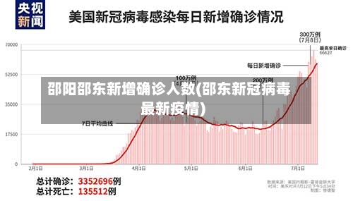 邵阳邵东新增确诊人数(邵东新冠病毒最新疫情)