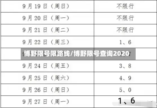 博野限号限路线/博野限号查询2020