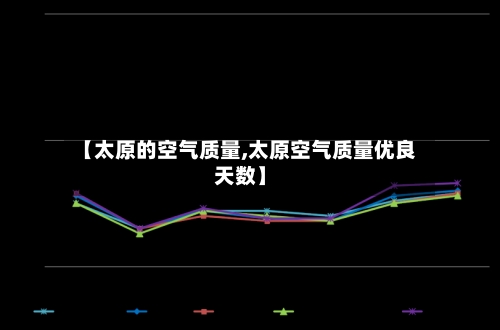 【太原的空气质量,太原空气质量优良天数】