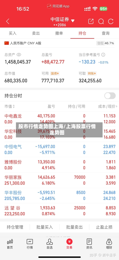 股市行情走势图上海/上海股票行情走势图