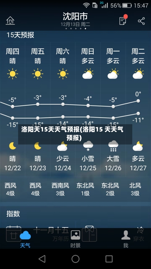 洛阳天15天天气预报(洛阳15 天天气预报)