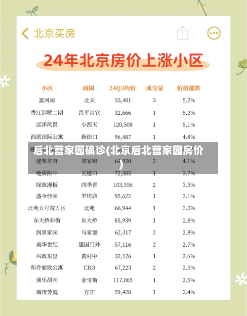 后北营家园确诊(北京后北营家园房价)
