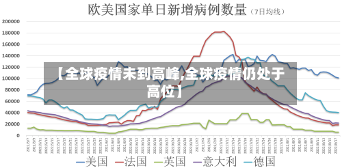 【全球疫情未到高峰,全球疫情仍处于高位】