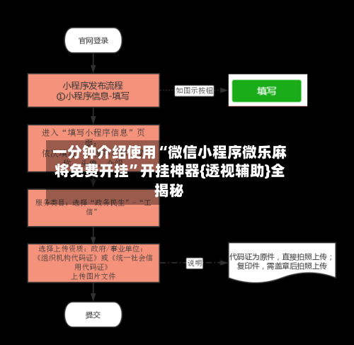 一分钟介绍使用“微信小程序微乐麻将免费开挂”开挂神器{透视辅助}全揭秘