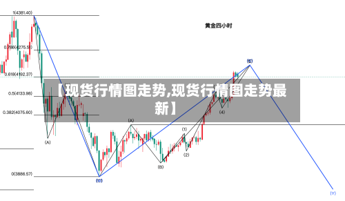 【现货行情图走势,现货行情图走势最新】