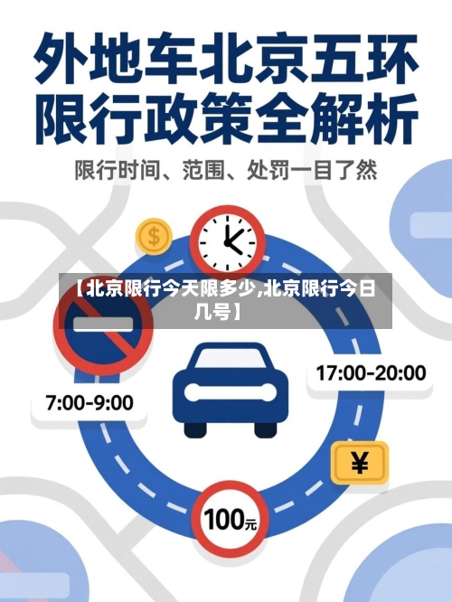 【北京限行今天限多少,北京限行今日几号】