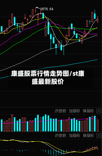 康盛股票行情走势图/st康盛最新股价