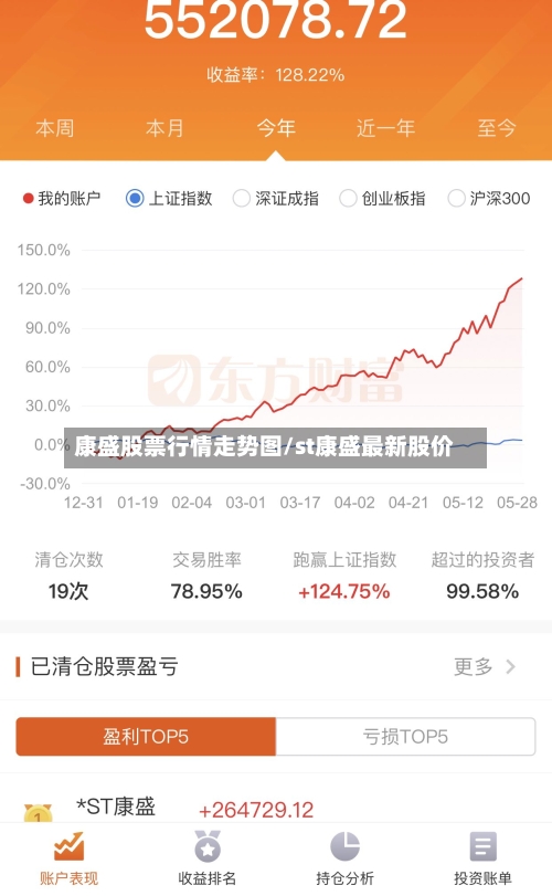 康盛股票行情走势图/st康盛最新股价