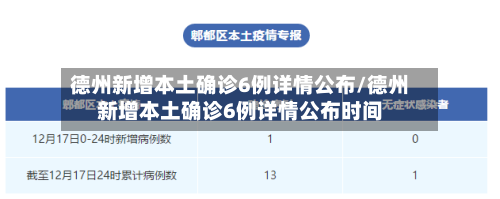 德州新增本土确诊6例详情公布/德州新增本土确诊6例详情公布时间
