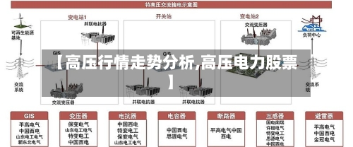 【高压行情走势分析,高压电力股票】