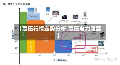【高压行情走势分析,高压电力股票】