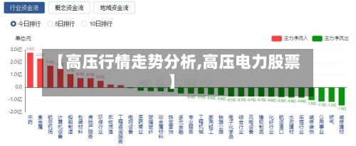 【高压行情走势分析,高压电力股票】