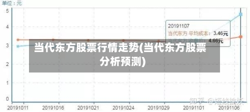 当代东方股票行情走势(当代东方股票分析预测)