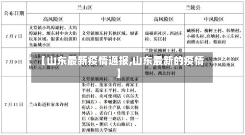 【山东最新疫情通报,山东最新的疫情】