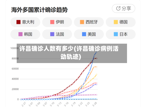 许昌确诊人数有多少(许昌确诊病例活动轨迹)