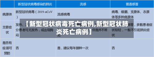 【新型冠状病毒死亡病例,新型冠状肺炎死亡病例】
