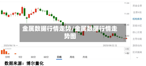 金属数据行情走势/金属数据行情走势图