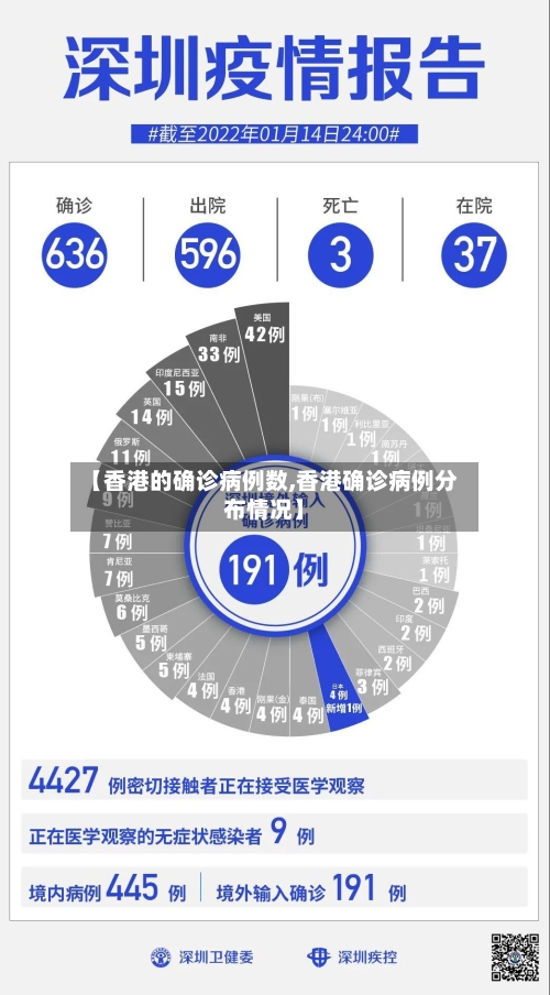 【香港的确诊病例数,香港确诊病例分布情况】