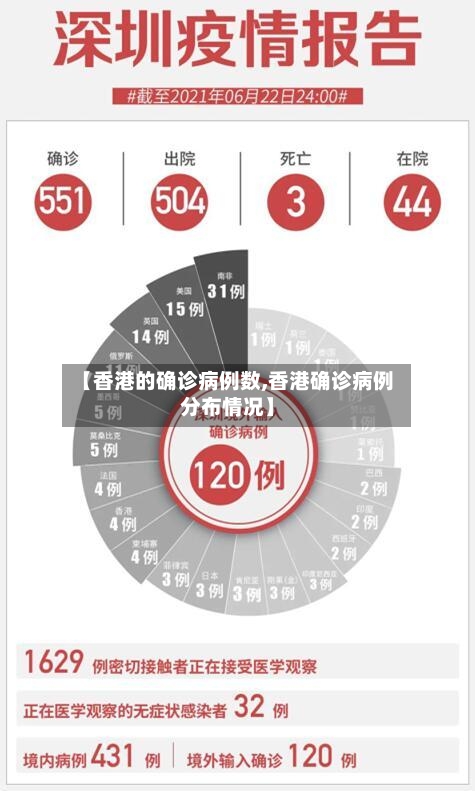 【香港的确诊病例数,香港确诊病例分布情况】