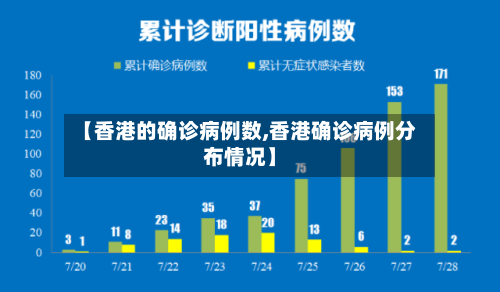 【香港的确诊病例数,香港确诊病例分布情况】