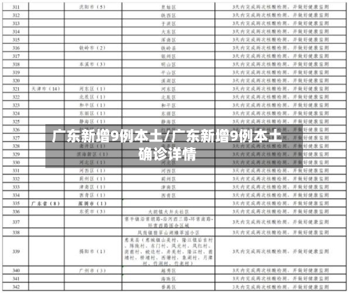 广东新增9例本土/广东新增9例本土确诊详情