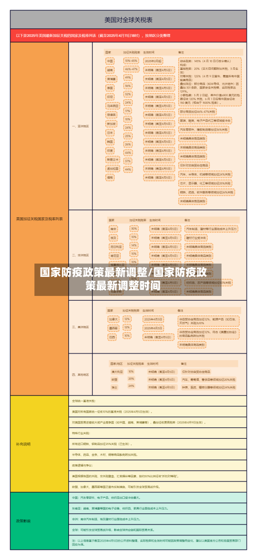 国家防疫政策最新调整/国家防疫政策最新调整时间