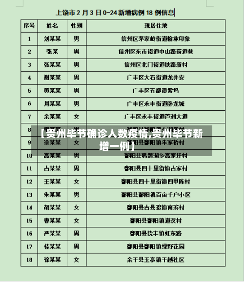 【贵州毕节确诊人数疫情,贵州毕节新增一例】