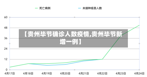 【贵州毕节确诊人数疫情,贵州毕节新增一例】