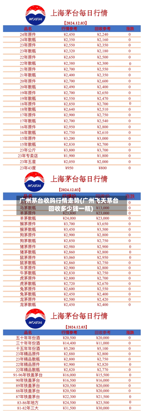 广州茅台收购行情走势(广州飞天茅台回收多少钱一瓶)