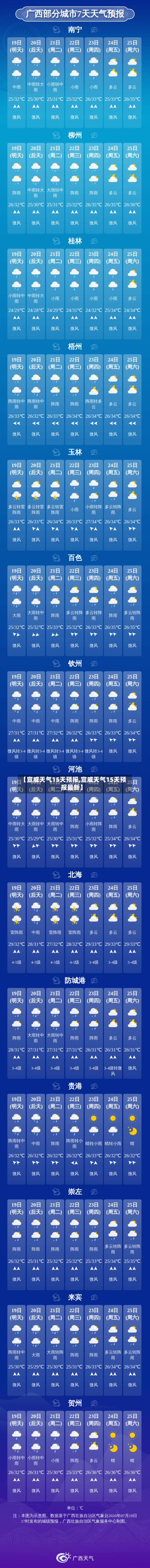 【宣威天气15天预报,宣威天气15天预报最新】
