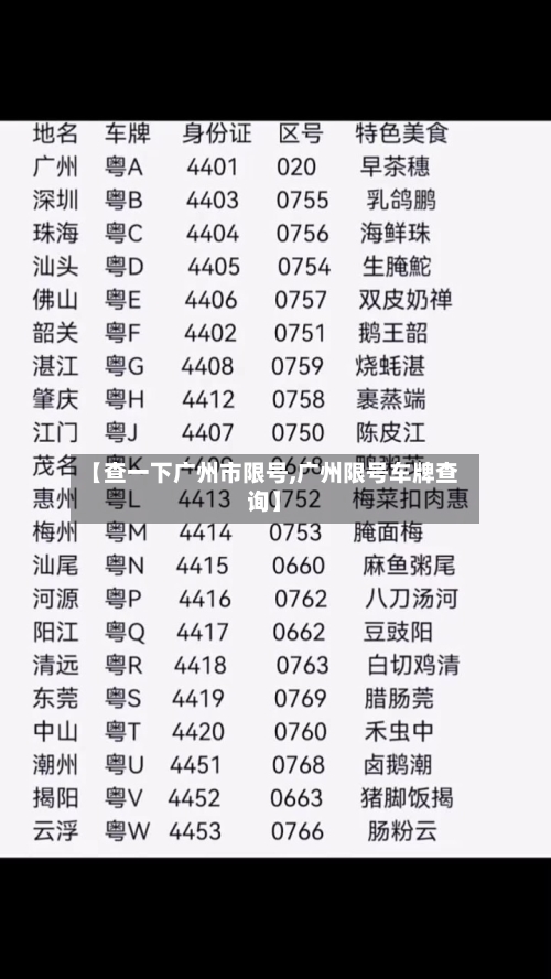 【查一下广州市限号,广州限号车牌查询】